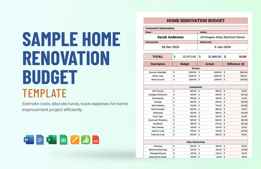 Sample Home Renovation Budget Template