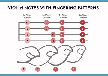 Free Violin Notes Chart Template to Edit Online
