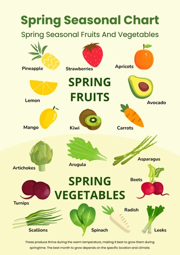 Free Spring 2023 Seasonal Chart Template to Edit Online