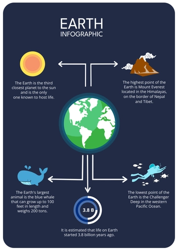 Free Earth Infographic Template to Edit Online