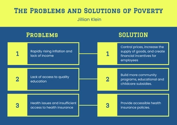 Free Problem and Solution Graphic Organizer Template to Edit Online