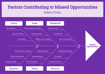 Free Fishbone Graphic Organizer Template to Edit Online
