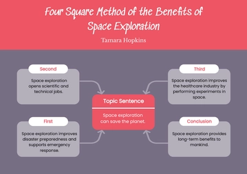 Free Four Square Graphic Organizer Template to Edit Online