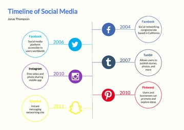 Free Timeline Graphic Organizer Template to Edit Online
