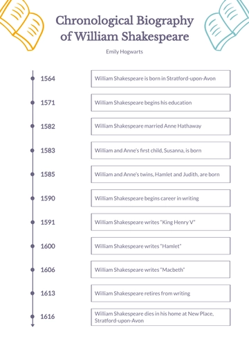 Free Chronological Graphic Organizer Template to Edit Online