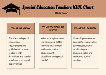 Free Graphic Organizer for Teachers Template to Edit Online