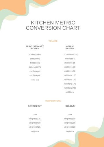 Free Kitchen Metric Conversion Chart Template to Edit Online