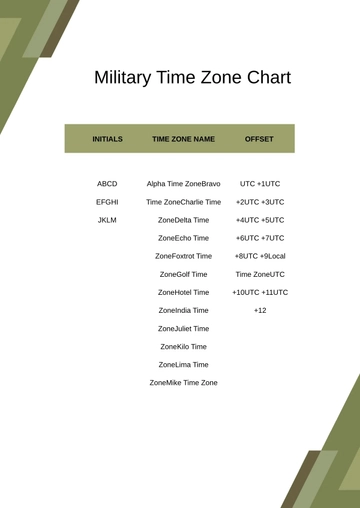 Free Military Time Zone Chart Template to Edit Online
