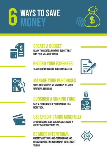Free Poster Infographic Template to Edit Online