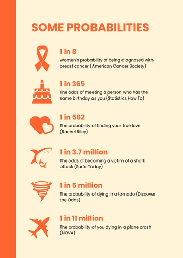 Free Probability Infographic Template to Edit Online