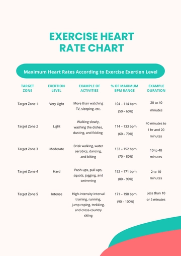 Free Exercise Heart Rate Chart Template to Edit Online
