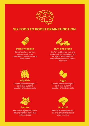 Free Food Infographic Template to Edit Online