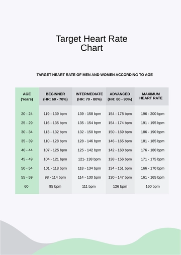 Free Target Heart Rate Chart Template to Edit Online
