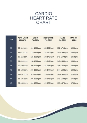 Free Cardio Heart Rate Chart Template to Edit Online