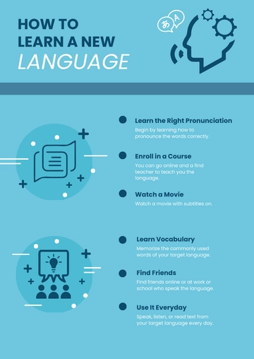 Free Process Infographic Template to Edit Online