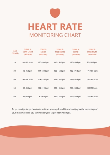 Free Heart Rate Monitoring Chart Template to Edit Online