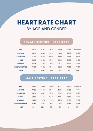 Free Heart Rate Chart By Age And Gender Template to Edit Online