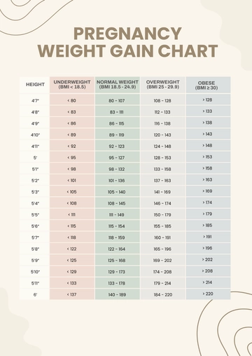 Free Pregnancy Weight Gain Chart  Template to Edit Online