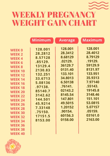 Free Weekly Pregnancy Weight Gain Chart Template to Edit Online