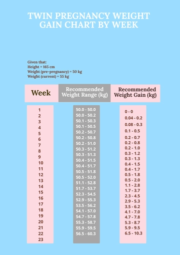 Free Twin Pregnancy Weight Gain Chart By Week Template to Edit Online