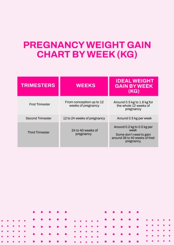 Free Pregnancy Weight Gain Chart By Week Kg Template to Edit Online