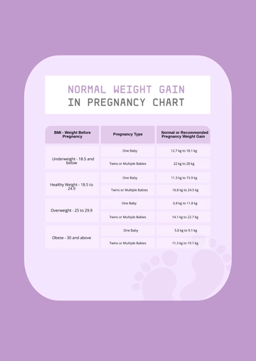 Free Normal Weight Gain In Pregnancy Chart Template to Edit Online