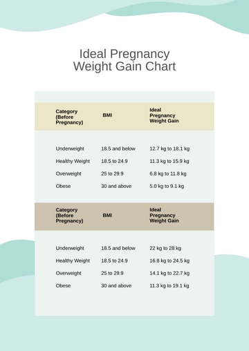 Free Ideal Pregnancy Weight Gain Chart Template to Edit Online