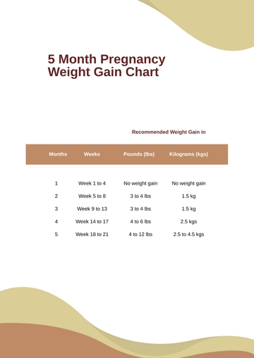 Free 5 Month Pregnancy Weight Gain Chart Template to Edit Online