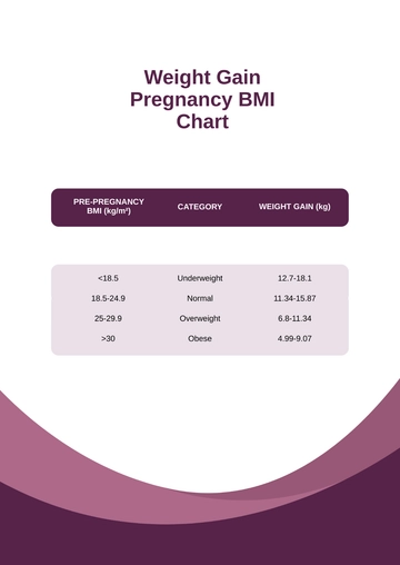 Free Weight Gain Pregnancy BMI Chart Template to Edit Online