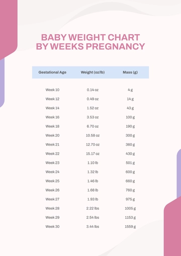 Free Baby Weight Chart By Weeks Pregnancy Template to Edit Online