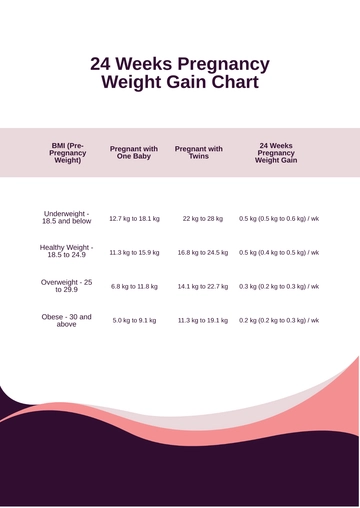 Free 24 Weeks Pregnancy Weight Gain Chart Template to Edit Online