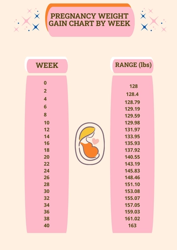 Free Pregnancy Weight Gain Chart By Week Template to Edit Online