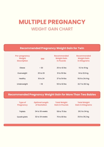 Free Multiple Pregnancy Weight Gain Chart Template to Edit Online
