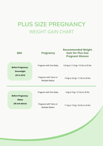 Free Plus Size Pregnancy Weight Gain Chart Template to Edit Online