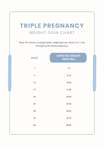 Free Triplet Pregnancy Weight Gain Chart Template to Edit Online