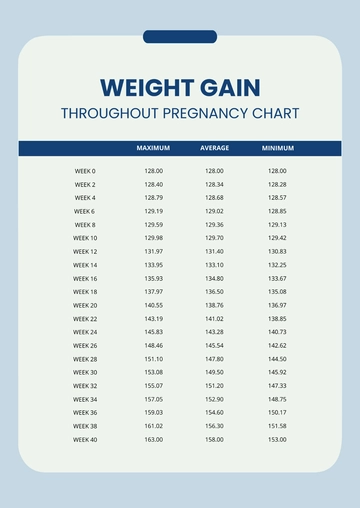 Free Weight Gain Throughout Pregnancy Chart Template to Edit Online
