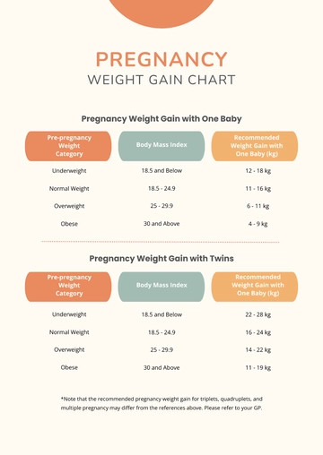 Free Simple Pregnancy Weight Gain Chart Template to Edit Online