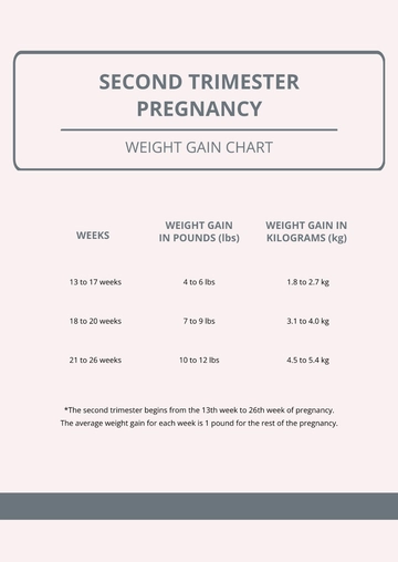 Free Second Trimester Pregnancy Weight Gain Chart Template to Edit Online