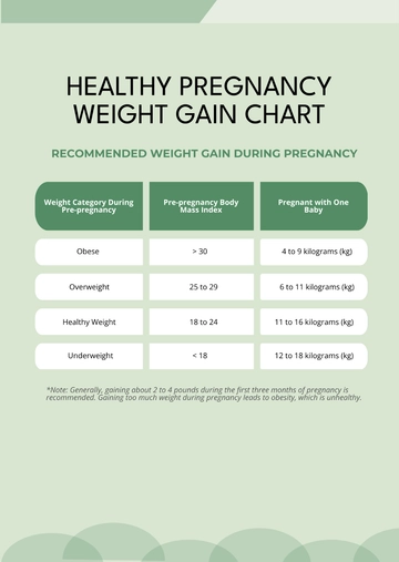 Free Healthy Pregnancy Weight Gain Chart Template to Edit Online