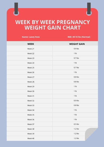 Free Week By Week Pregnancy Weight Gain Chart Template to Edit Online