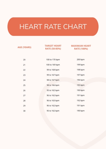 Free Simple Heart Rate Chart Template to Edit Online