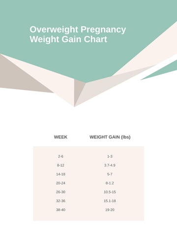 Free Overweight Pregnancy Weight Gain Chart Template to Edit Online