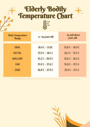 Free Elderly Body Temperature Chart Template to Edit Online