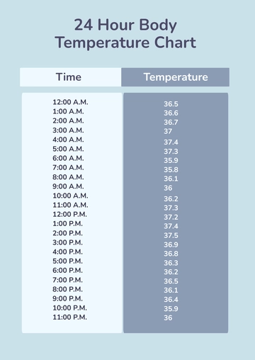Free 24 Hour Body Temperature Chart Template to Edit Online