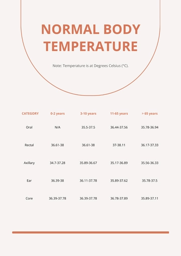 Free Normal Body Temperature Chart Template to Edit Online