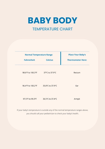 Free Baby Body Temperature Chart Template to Edit Online