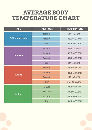 Free Average Body Temperature Chart Template to Edit Online