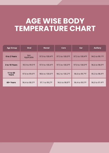 Free Age Wise Body Temperature Chart Template to Edit Online