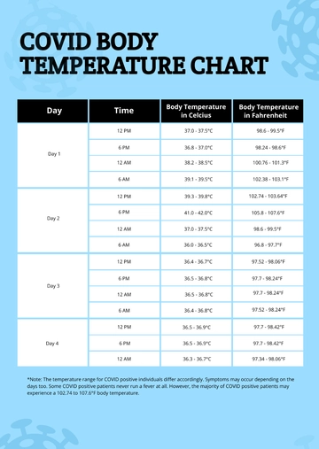 Free Covid Body Temperature Chart Template to Edit Online