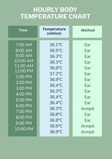 Free Hourly Body Temperature Chart Template to Edit Online